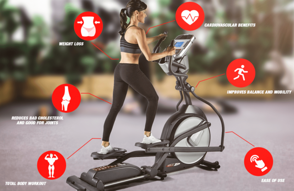 Benefits Of Elliptical Machines: 10 Reasons to Use This Machine – Talk ...